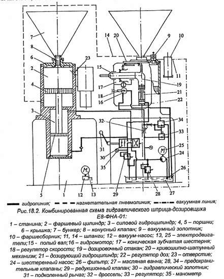 Рефераты | Рефераты по науке и технике | Технологическое оборудование для перерабатывающих отраслей АПК