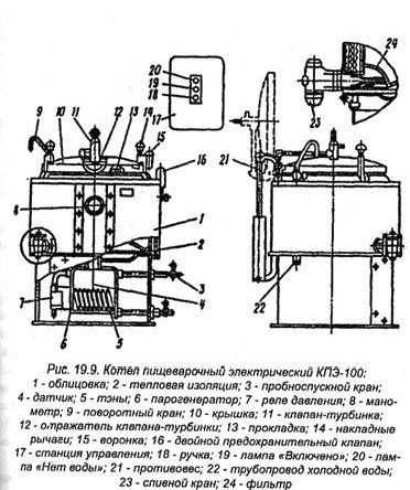 Рефераты | Рефераты по науке и технике | Технологическое оборудование для перерабатывающих отраслей АПК