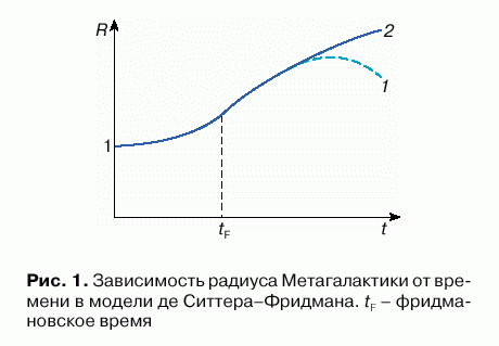 Рефераты | Рефераты по науке и технике | Антропный космологический принцип