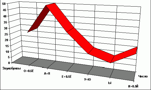 Рефераты | Рефераты по науке и технике | Мы видим звук