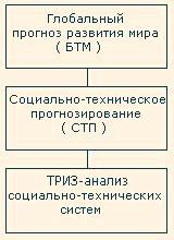 Рефераты | Рефераты по науке и технике | Человечество на перепутье