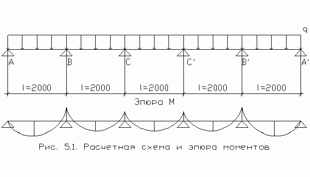 Рефераты | Рефераты по науке и технике | Здания и сооружения из монолитного железобетона