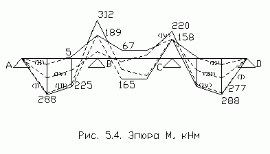 Рефераты | Рефераты по науке и технике | Здания и сооружения из монолитного железобетона