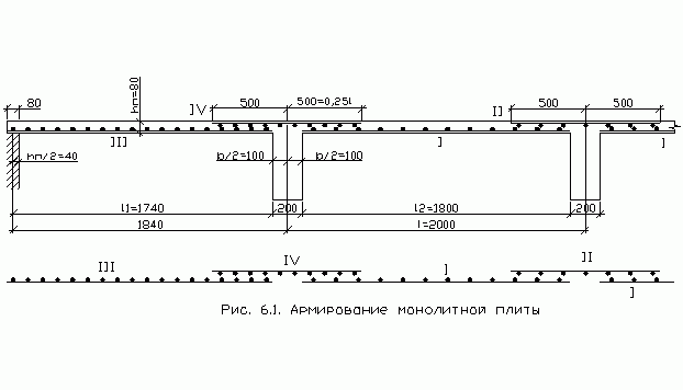 Рефераты | Рефераты по науке и технике | Здания и сооружения из монолитного железобетона