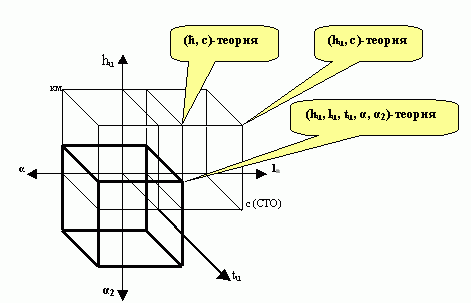 Рефераты | Рефераты по науке и технике | Как вселенная связана с электроном