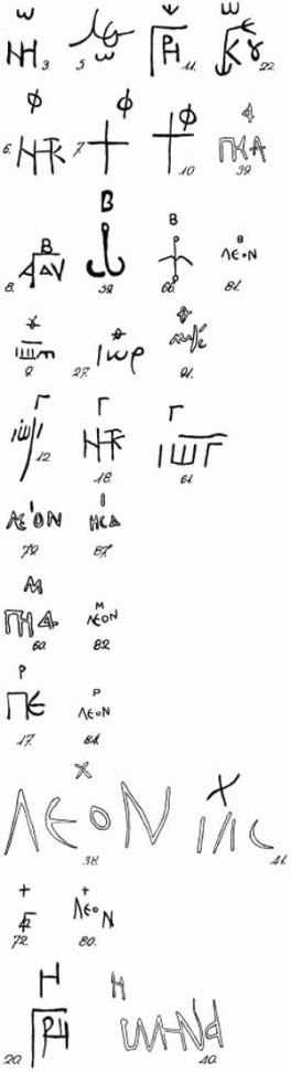 Рефераты | Рефераты по науке и технике | Метки-дипинто византийских амфор XI в.