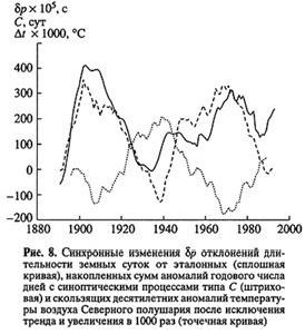 Рефераты | Рефераты по науке и технике | Нестабильность вращения Земли