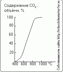 Рефераты | Рефераты по науке и технике | Угарный газ