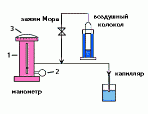 Рефераты | Рефераты по науке и технике | Определение поверхностного натяжения методом максимального давления в газовом пузырьке