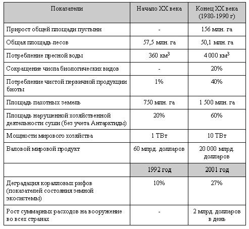 Рефераты | Рефераты по науке и технике | Роль нанотехнологий в обществе будущего