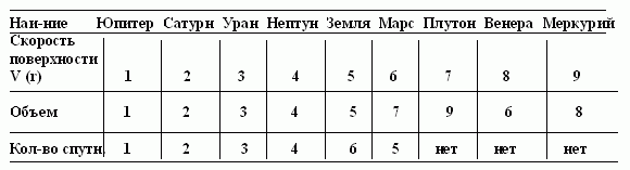 Рефераты | Рефераты по науке и технике | Теория вихревой гравитации и сотворения вселенной