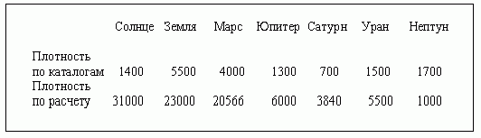 Рефераты | Рефераты по науке и технике | Теория вихревой гравитации и сотворения вселенной