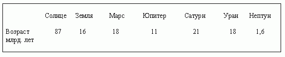 Рефераты | Рефераты по науке и технике | Теория вихревой гравитации и сотворения вселенной