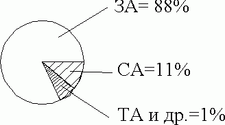 Рефераты | Рефераты по науке и технике | Основы конструирования