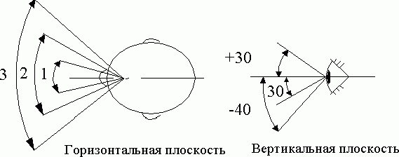 Рефераты | Рефераты по науке и технике | Основы конструирования