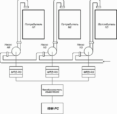 Рефераты | Рефераты по науке и технике | Автоматизированная система защиты и диагностики парка электродвигателей промышленного предприятия