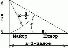 Рефераты | Рефераты по науке и технике | Основы конструирования