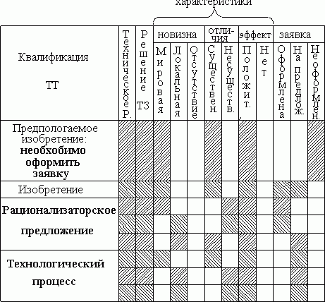 Рефераты | Рефераты по науке и технике | Основы конструирования