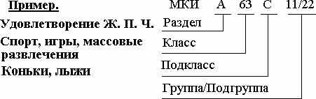 Рефераты | Рефераты по науке и технике | Основы конструирования