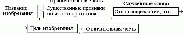 Рефераты | Рефераты по науке и технике | Основы конструирования