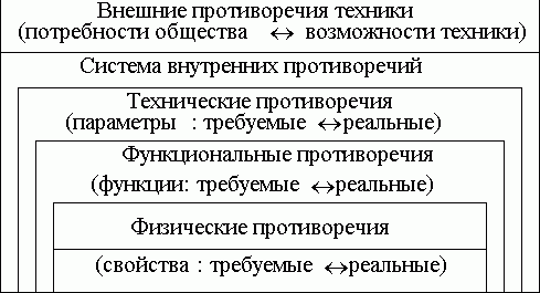 Рефераты | Рефераты по науке и технике | Основы конструирования