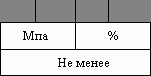 Рефераты | Рефераты по науке и технике | Технология конструкционных материалов