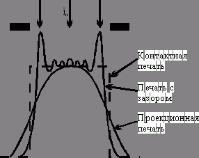 Рефераты | Рефераты по науке и технике | Литография высокого разрешения в технологии полупроводников