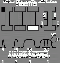 Рефераты | Рефераты по науке и технике | Литография высокого разрешения в технологии полупроводников