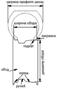 Рефераты | Рефераты по науке и технике | Устройство и эксплуатация колёс