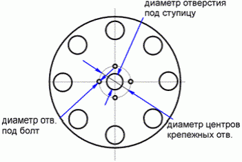 Рефераты | Рефераты по науке и технике | Устройство и эксплуатация колёс