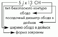 Рефераты | Рефераты по науке и технике | Устройство и эксплуатация колёс