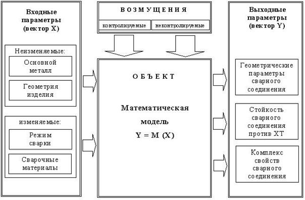 Рефераты | Рефераты по науке и технике | Проектирование технологии дуговой сварки на основе модели формирования показателей свариваемости низколегированных сталей