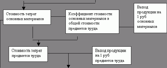 Рефераты | Рефераты по науке и технике | Предмет и задачи ТЭА и смежные науки