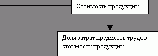 Рефераты | Рефераты по науке и технике | Предмет и задачи ТЭА и смежные науки