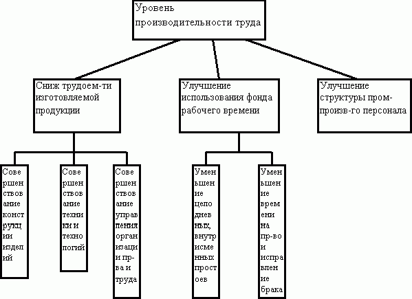 Рефераты | Рефераты по науке и технике | Предмет и задачи ТЭА и смежные науки