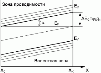 Рефераты | Рефераты по науке и технике | Полупроводниковый преобразователь тепловой энергии окружающей среды