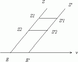 Рефераты | Рефераты по науке и технике | Явления, обусловленные движением Земли относительно мирового эфира