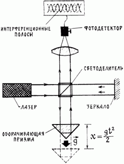 Рефераты | Рефераты по науке и технике | В поисках пятой силы