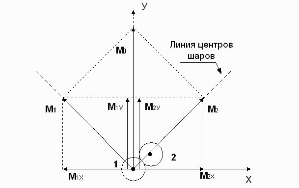 Рефераты | Рефераты по науке и технике | Стрела времени как совокупность принципиально различных представлений о времени в динамике процессов и в эволюции событий