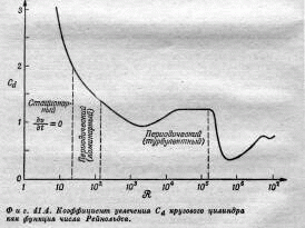 Рефераты | Рефераты по науке и технике | Ламинарное и турбулентное течение вязкой жидкости