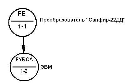 Рефераты | Рефераты по науке и технике | Преобразователь разности давлений Сапфир-22ДД