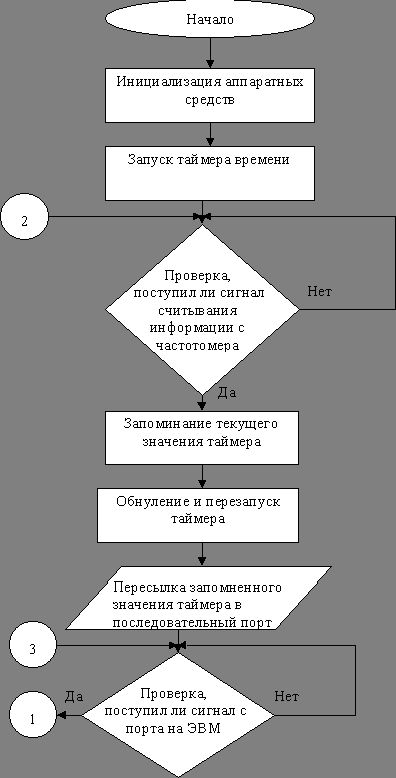 Рефераты | Рефераты по науке и технике | Разработка сенсора на поверхностно-акустических волнах