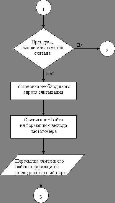 Рефераты | Рефераты по науке и технике | Разработка сенсора на поверхностно-акустических волнах