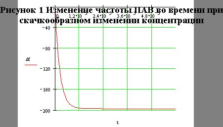 Рефераты | Рефераты по науке и технике | Разработка сенсора на поверхностно-акустических волнах