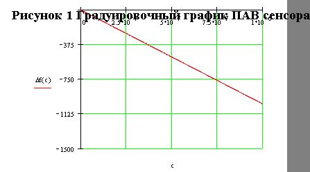 Рефераты | Рефераты по науке и технике | Разработка сенсора на поверхностно-акустических волнах