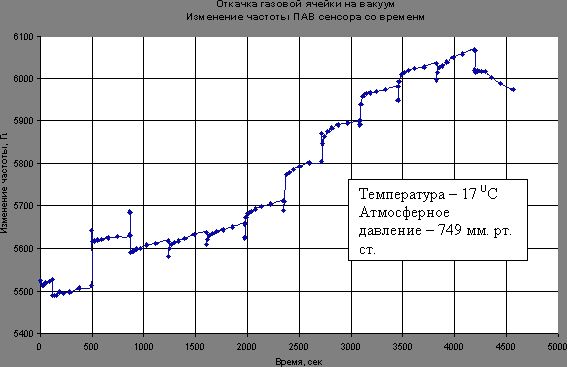 Рефераты | Рефераты по науке и технике | Разработка сенсора на поверхностно-акустических волнах