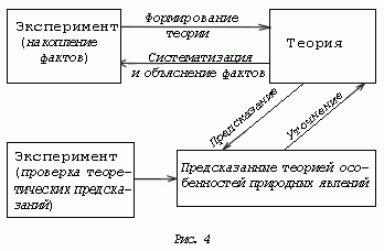 Рефераты | Рефераты по науке и технике | Особенности научного познания окружающего мира