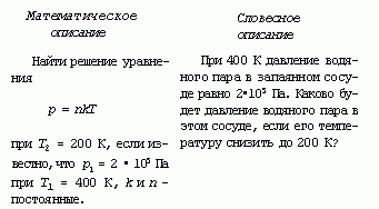 Рефераты | Рефераты по науке и технике | Особенности научного познания окружающего мира