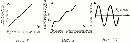 Рефераты | Рефераты по науке и технике | Особенности научного познания окружающего мира