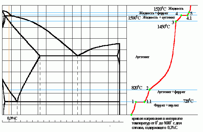 Рефераты | Рефераты по науке и технике | Металловедение и термическая обработка металлов